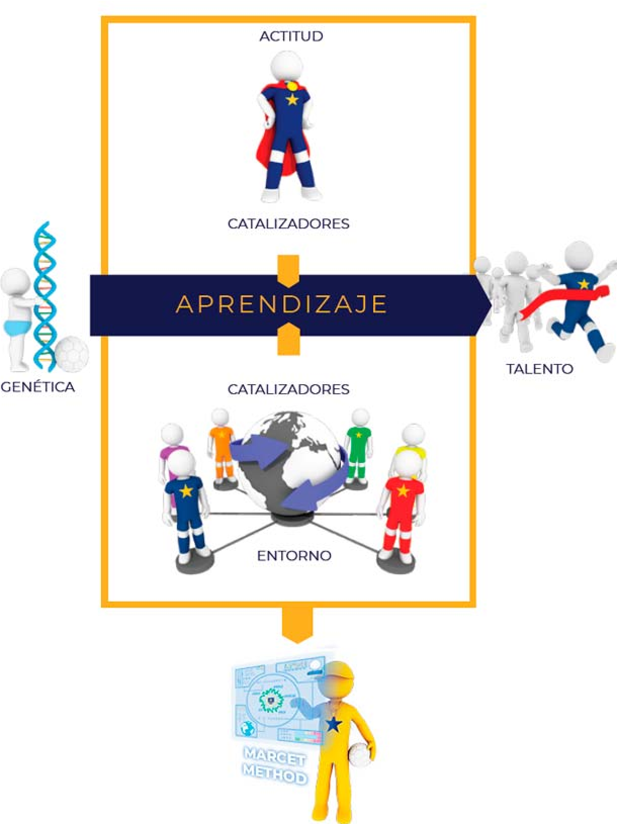 Banner Academia