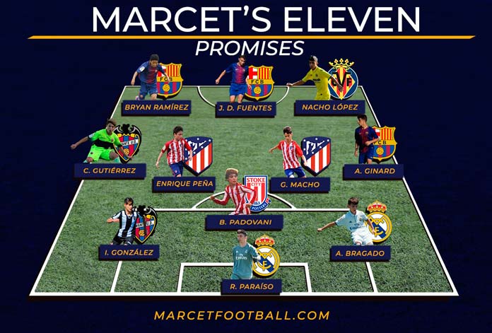 El once ideal de ex alumnos Marcet que ahora militan en las canteras de grandes equipos.