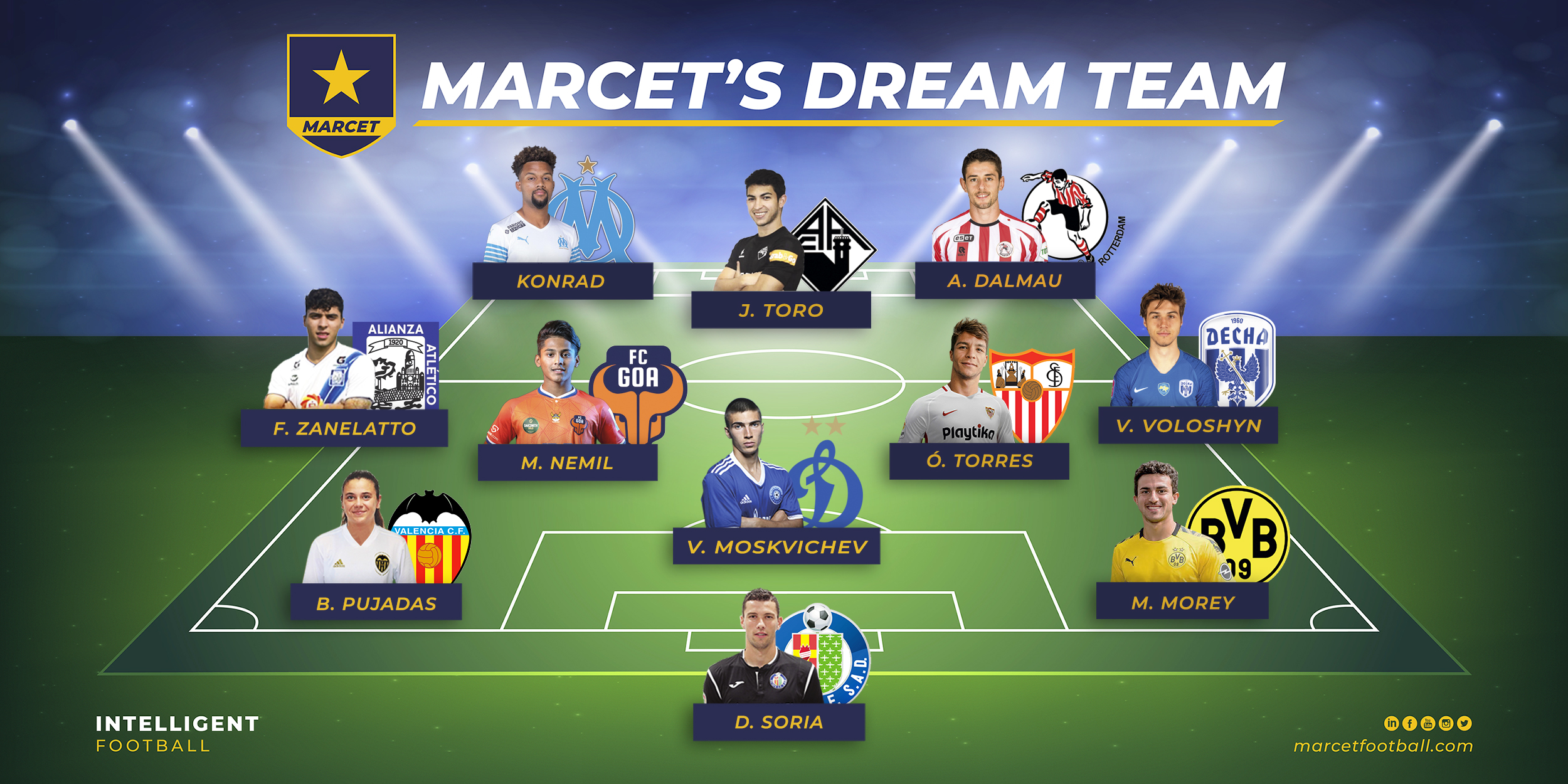 Make A Dream Team Football